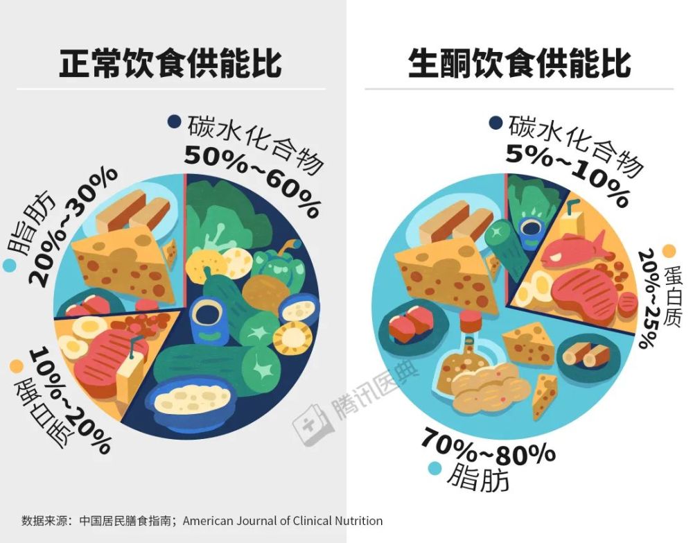 不吃饭只吃肉很减肥，但我劝你别这么做(图3)