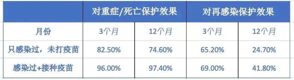 新冠已经消失？我们还会再次感染吗？每个人都要了解这5件事！(图7)