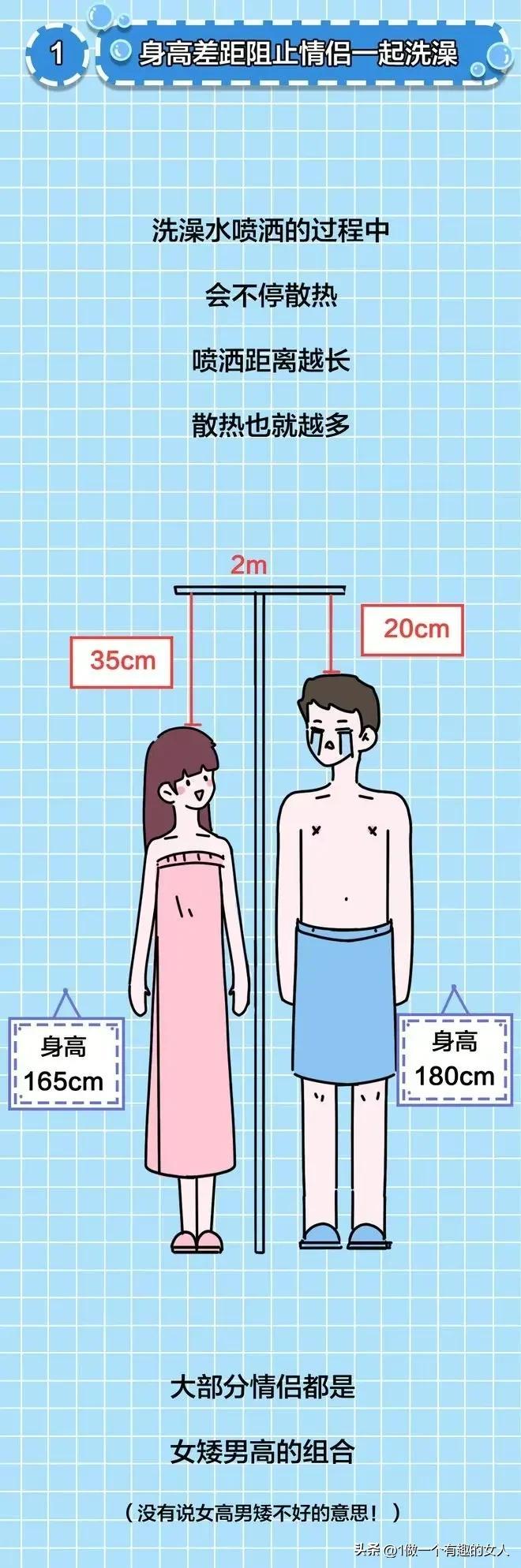 为什么情侣不应该一起洗澡？情侣一起洗澡会怎么样？(图3)