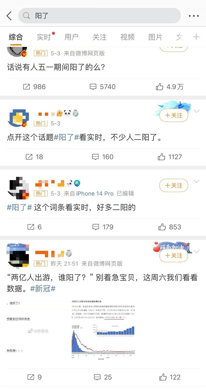 假期最后一天阳了，“二阳”会大规模来袭吗？(图1)