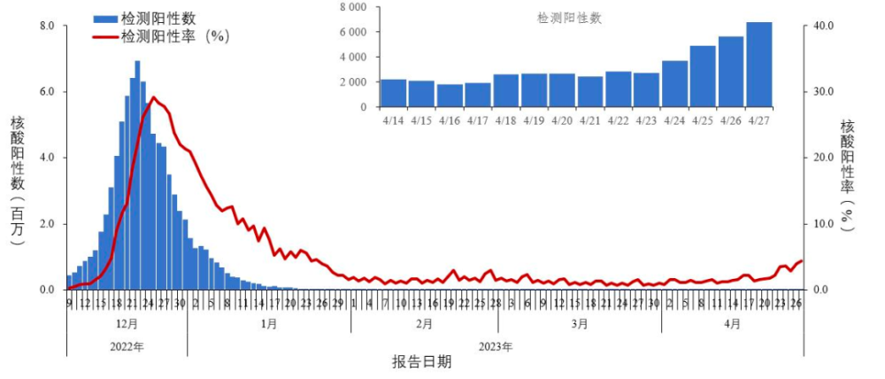 五一后，全国都在咽喉炎？症状跟第一次阳差不多，“二阳”来袭？(图8)