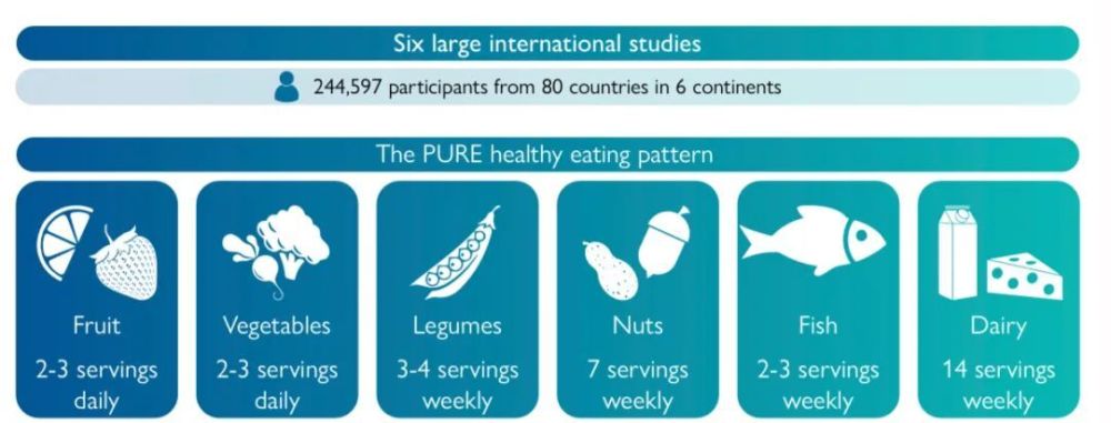 哪些食物能预防心血管病，关键食物找到了(图2)