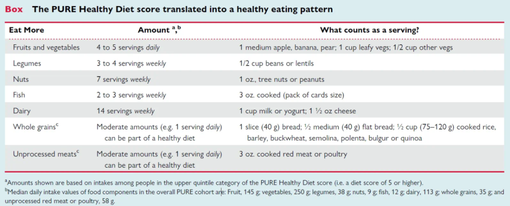 哪些食物能预防心血管病，关键食物找到了(图3)