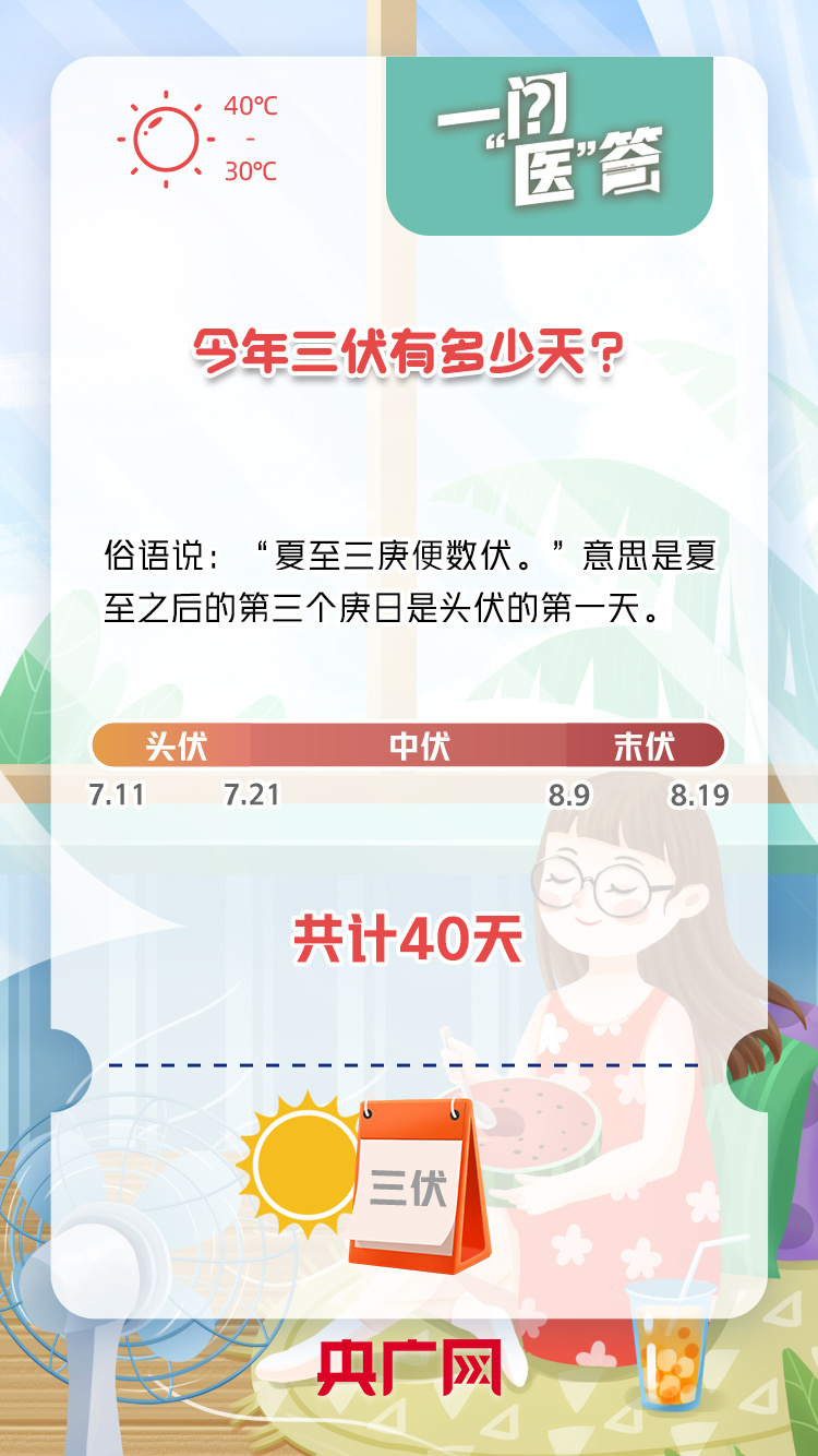 今年三伏天要持续40天！防暑养生应该怎么做？(图1)