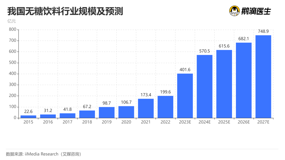 世卫组织：广泛添加在食品和饮料中的甜味剂阿斯巴甜是可能的致癌物(图4)