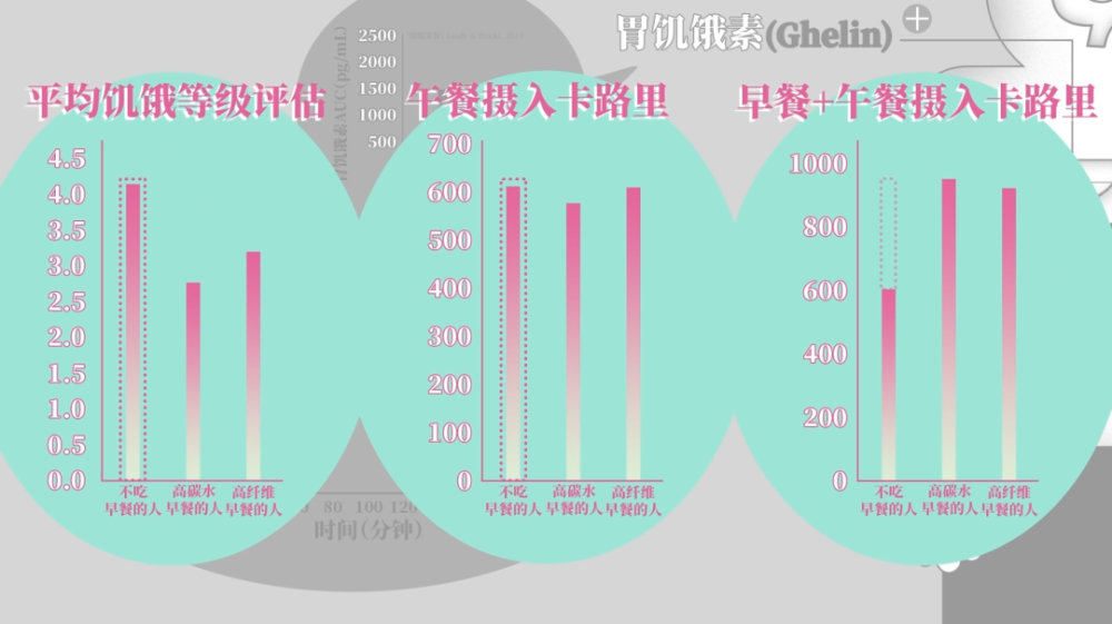 长期不吃早餐的人，后来都怎么样了(图4)