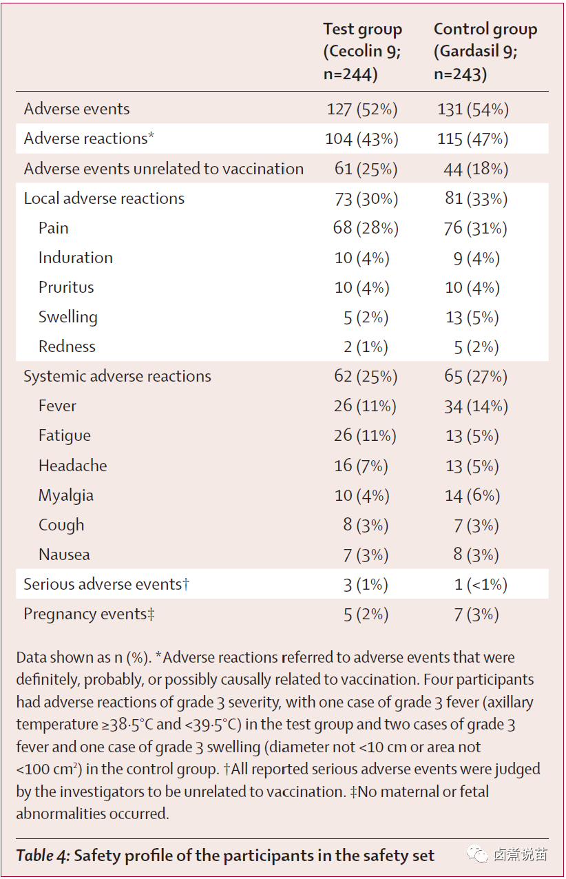 国产9价HPV疫苗数据揭晓，和进口9价HPV疫苗有何不同？(图4)