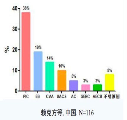 感冒痊愈后咳嗽仍不止，遇到这种患者该怎么办？(图1)